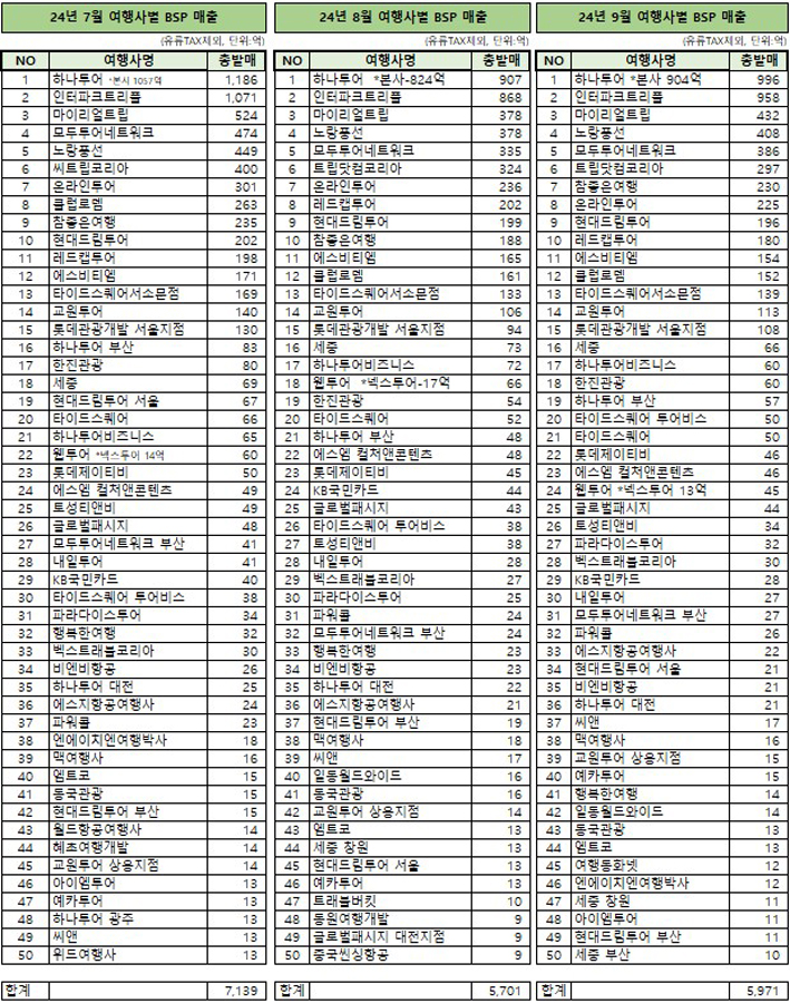 에디터 사진